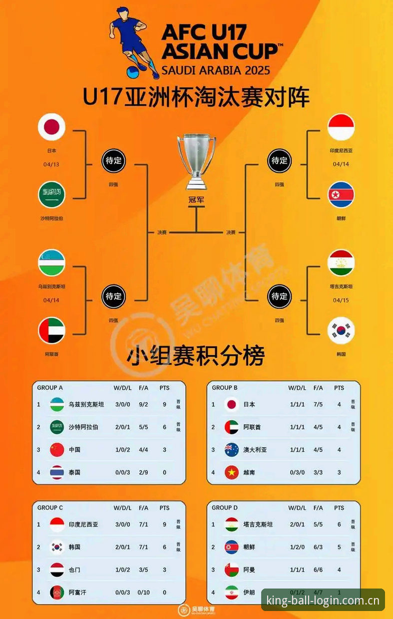 球王会官方网址 3大看点解析U17国足抽签结果,球王会体育平台带你前瞻卡塔尔征程
